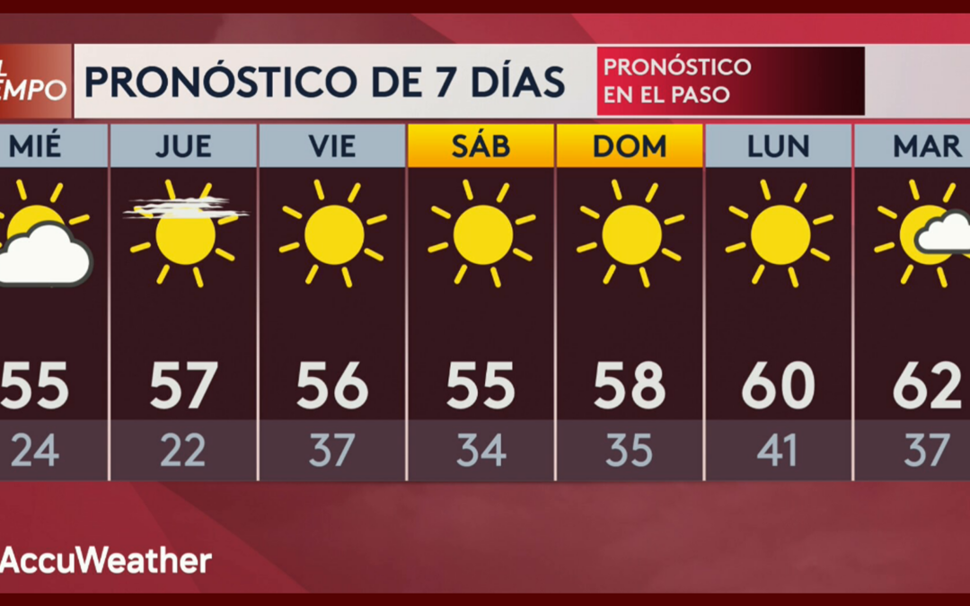 Pronóstico del clima de enero 2026 con Aldo Acosta: Todo lo que necesitas saber