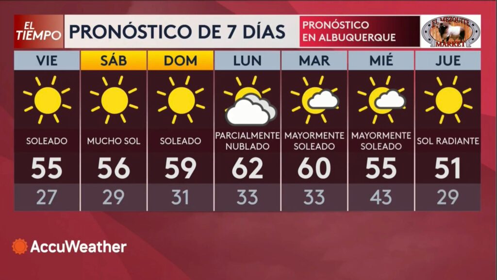 Pronóstico del Clima: Las Perspectivas de Aldo Acosta para Esta Semana