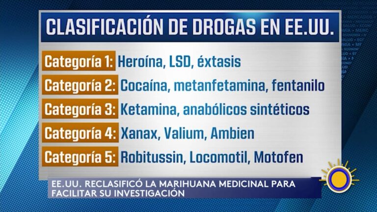 Estados Unidos Reclasifica La Marihuana Medicinal Y Abre Nuevas Oportunidades De Tratamiento