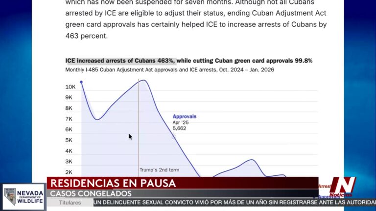 Países Bajos De Aprobaciones Y Detenciones Causan Crisis De Residencias Para Cubanos