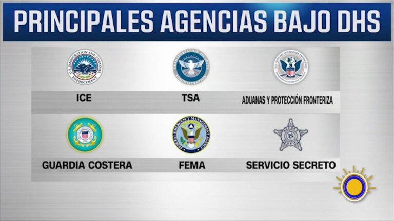 Reapertura Parcial del DHS: Fin a un Cierre Histórico