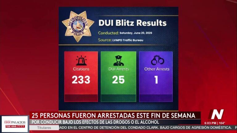 Operativo de fin de semana contra la conducción bajo los efectos del alcohol deja 25 arrestos en Nevada
