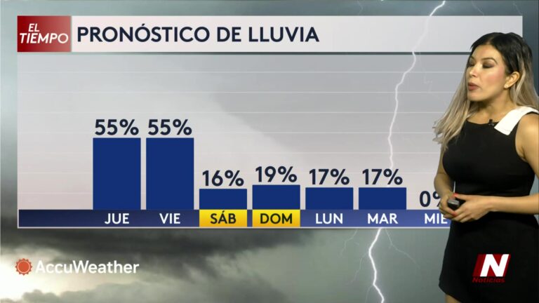 Pronóstico del tiempo en Corpus Christi: lluvias persistentes, calor y precauciones en el sur de Texas